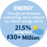 Energy Savings Fact ABM