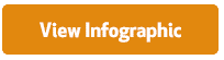 View_Infographic_Button.gif